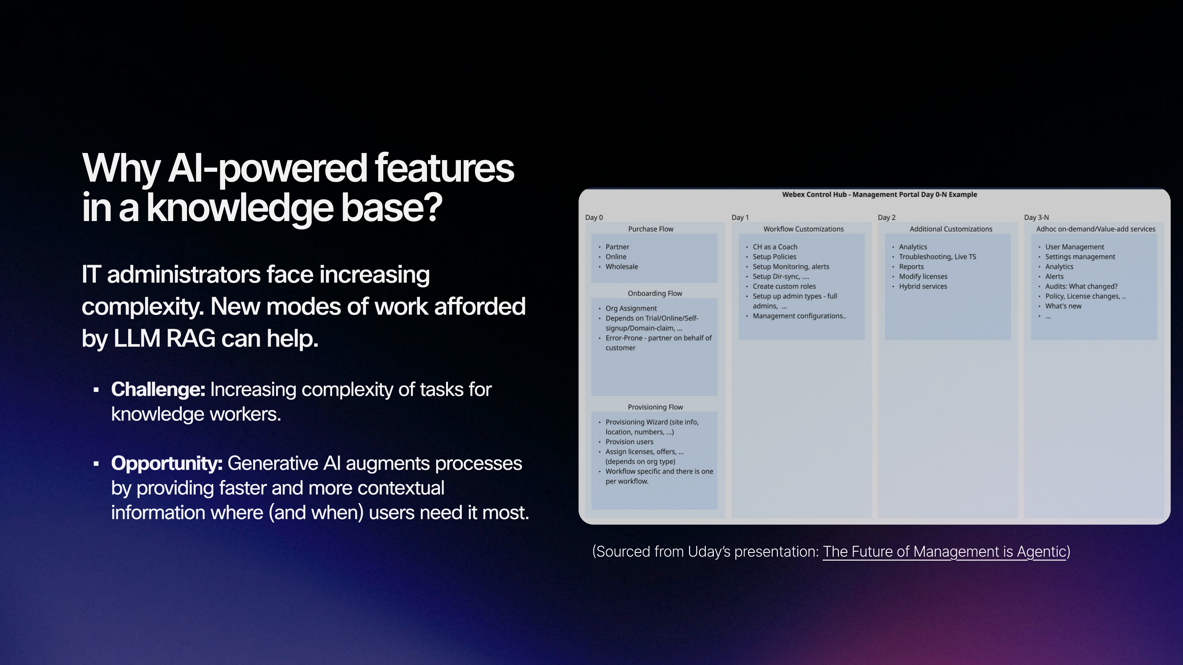 Why AI in a knowledge base?