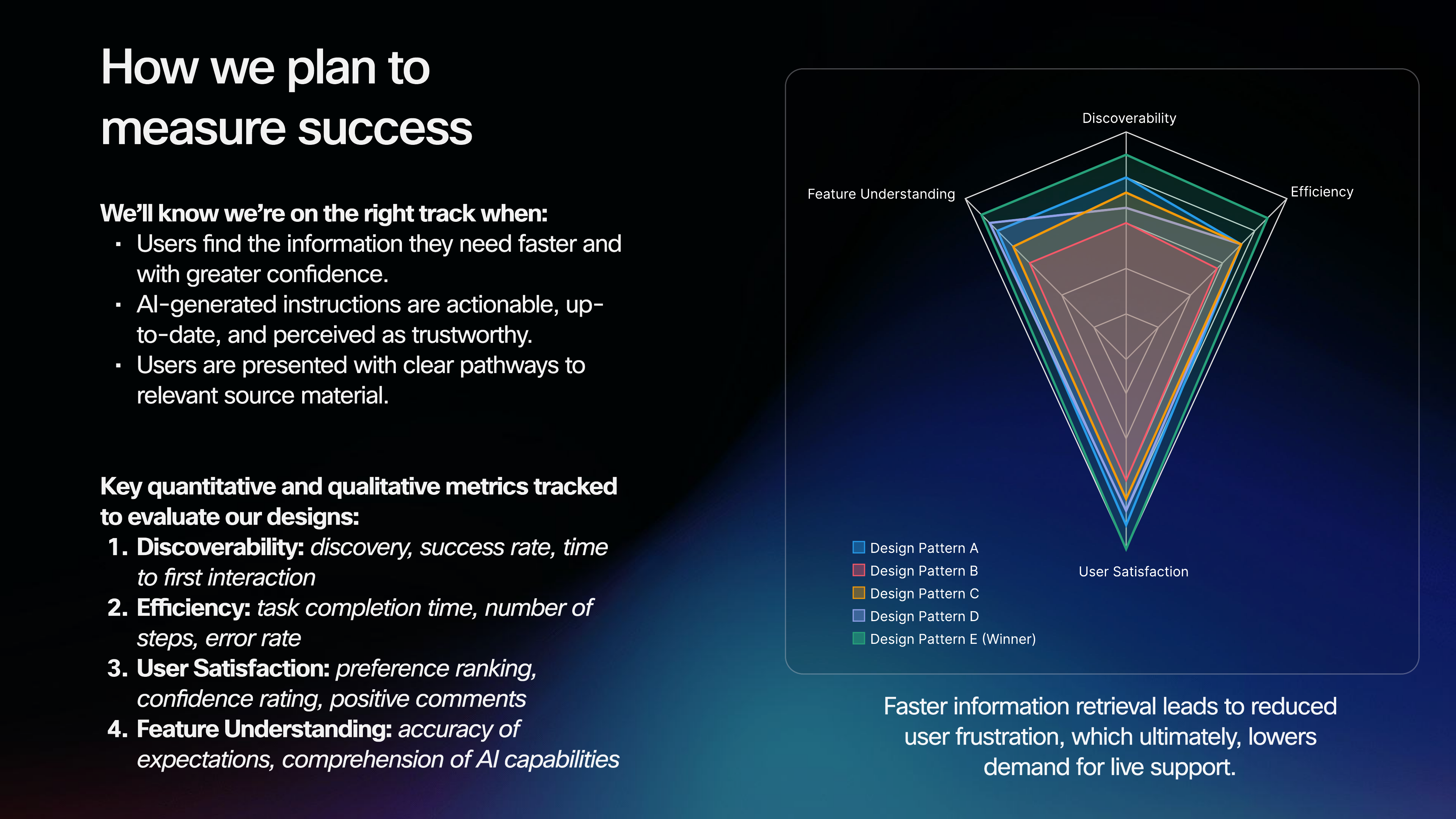 Success metrics framework