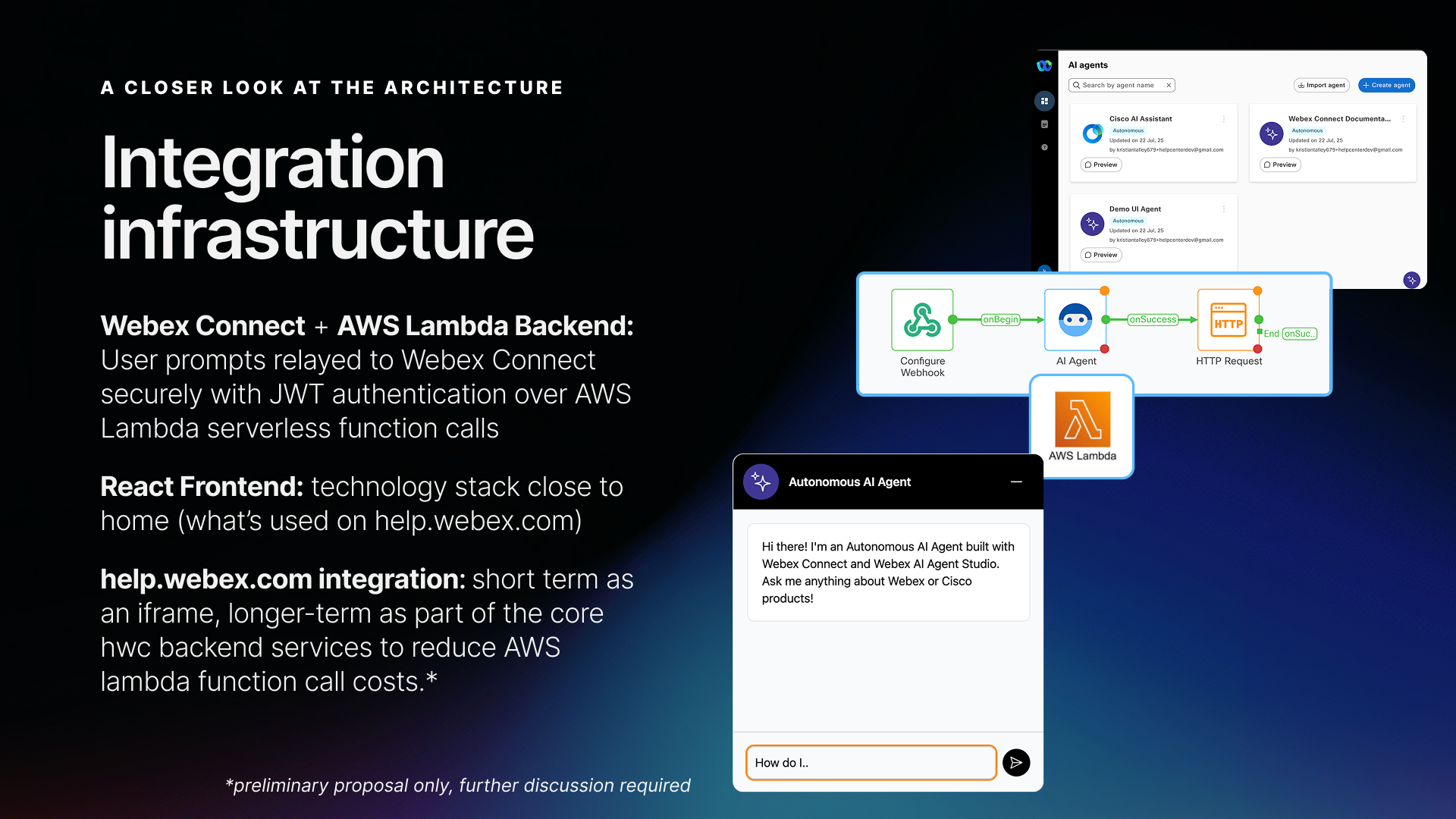Integration infrastructure diagram showing AI Agents dashboard, Webex Connect flow (Configure Webhook → AI Agent → HTTP Request), AWS Lambda relay, and Autonomous AI Agent chat widget