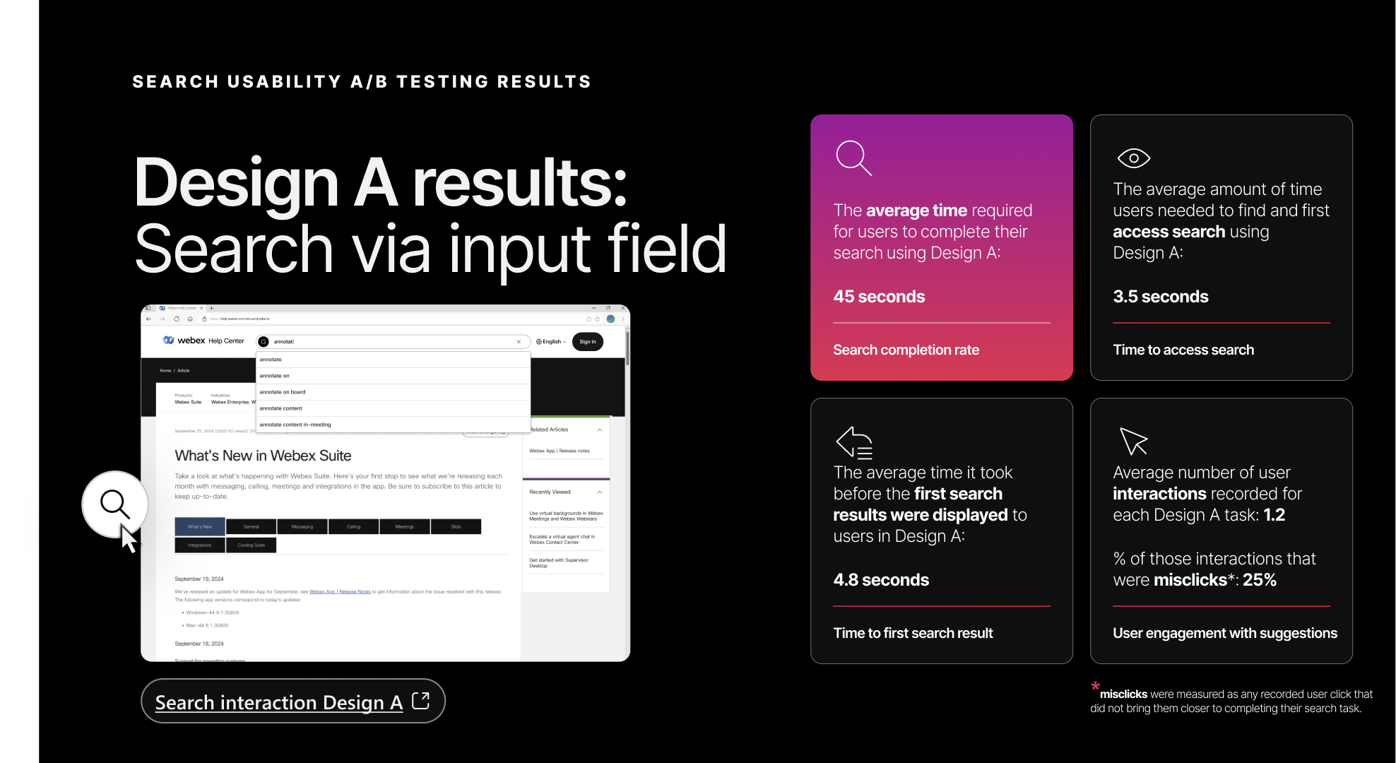 Design A results slide from the stakeholder presentation — titled 'Design A results: Search via input field'. Four metric cards: Search completion rate 45 seconds average (highlighted in pink); Time to access search 3.5 seconds; Time to first search result 4.8 seconds; User engagement with suggestions showing 1.2 average interactions per Design A task, with 25% of those interactions being misclicks. A screenshot of the existing nav with a cursor arrow is shown at left. A footnote defines misclicks as any recorded user click that did not bring them closer to completing their search task.